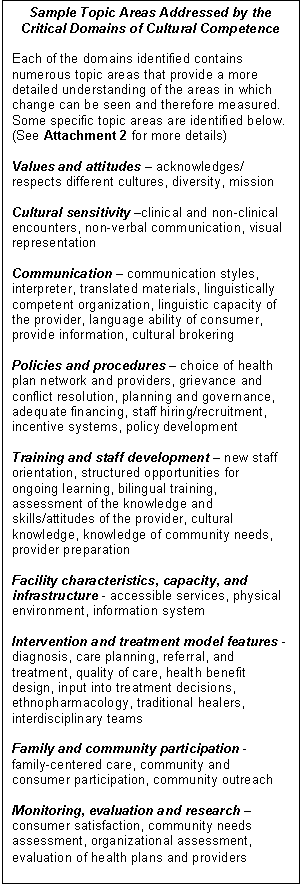 Text Box: Sample Topic Areas Addressed by the Critical Domains of Cultural Competence Each of the domains identified contains numerous topic areas that provide a more detailed understanding of the areas in which change can be seen and therefore measured. Some specific topic areas are identified below. (See Attachment 2 for more details) Values and attitudes  acknowledges/ respects different cultures, diversity, mission Cultural sensitivity clinical and non-clinical encounters, non-verbal communication, visual representation Communication  communication styles, interpreter, translated materials, linguistically competent organization, linguistic capacity of the provider, language ability of consumer, provide information, cultural brokering Policies and procedures  choice of health plan network and providers, grievance and conflict resolution, planning and governance, adequate financing, staff hiring/recruitment, incentive systems, policy development Training and staff development  new staff orientation, structured opportunities for ongoing learning, bilingual training, assessment of the knowledge and skills/attitudes of the provider, cultural knowledge, knowledge of community needs, provider preparation Facility characteristics, capacity, and infrastructure - accessible services, physical environment, information system Intervention and treatment model features - diagnosis, care planning, referral, and treatment, quality of care, health benefit design, input into treatment decisions, ethnopharmacology, traditional healers, interdisciplinary teams Family and community participation - family-centered care, community and consumer participation, community outreach Monitoring, evaluation and research  consumer satisfaction, community needs assessment, organizational assessment, evaluation of health plans and providers